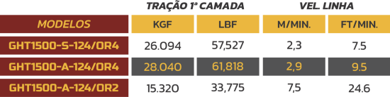 GHT1500-MODELOS.PT
