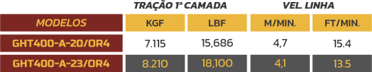 GHT400-MODELOS.PT