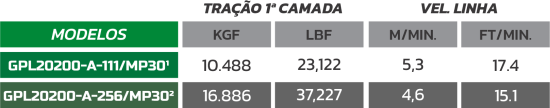 GPL20200-MODELOS.PT