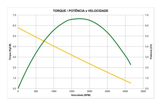 MP7-CURVAS-DESEMPENHO