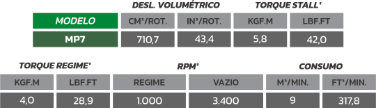 MP7-MODELOS.PT